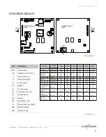 Preview for 23 page of Alto-Shaam Converge CMC-H2H Service Manual