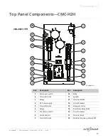 Preview for 27 page of Alto-Shaam Converge CMC-H2H Service Manual