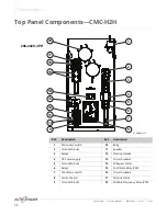 Preview for 28 page of Alto-Shaam Converge CMC-H2H Service Manual