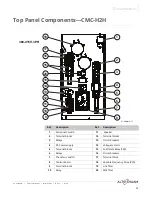 Preview for 29 page of Alto-Shaam Converge CMC-H2H Service Manual