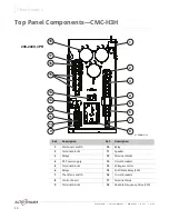 Preview for 30 page of Alto-Shaam Converge CMC-H2H Service Manual