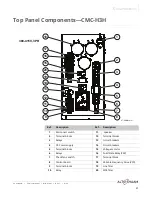 Preview for 31 page of Alto-Shaam Converge CMC-H2H Service Manual