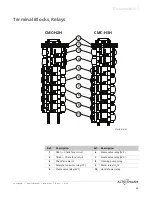 Preview for 33 page of Alto-Shaam Converge CMC-H2H Service Manual