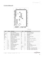 Preview for 39 page of Alto-Shaam Converge CMC-H2H Service Manual