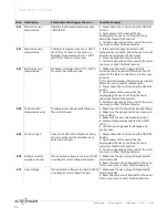 Preview for 72 page of Alto-Shaam Converge CMC-H2H Service Manual