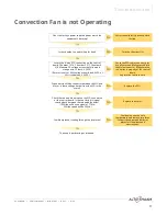 Preview for 77 page of Alto-Shaam Converge CMC-H2H Service Manual