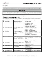 Предварительный просмотр 73 страницы Alto-Shaam CT CLASSIC CTC10-10E Installation Manual