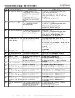 Предварительный просмотр 74 страницы Alto-Shaam CT CLASSIC CTC10-10E Installation Manual