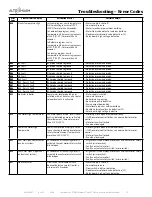 Предварительный просмотр 75 страницы Alto-Shaam CT CLASSIC CTC10-10E Installation Manual