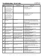 Предварительный просмотр 76 страницы Alto-Shaam CT CLASSIC CTC10-10E Installation Manual