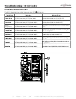 Предварительный просмотр 78 страницы Alto-Shaam CT CLASSIC CTC10-10E Installation Manual