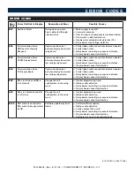 Предварительный просмотр 38 страницы Alto-Shaam CT EXPRESS 4 10ESi Technical & Service Manual