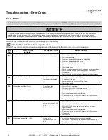 Предварительный просмотр 46 страницы Alto-Shaam CT Express Combitherm CTX4-10E Installation Manual