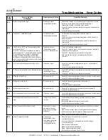 Предварительный просмотр 47 страницы Alto-Shaam CT Express Combitherm CTX4-10E Installation Manual