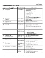 Предварительный просмотр 48 страницы Alto-Shaam CT Express Combitherm CTX4-10E Installation Manual