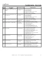 Предварительный просмотр 49 страницы Alto-Shaam CT Express Combitherm CTX4-10E Installation Manual