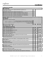 Предварительный просмотр 19 страницы Alto-Shaam CT Express Installation Manual