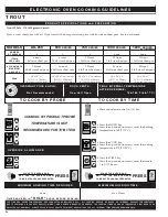 Предварительный просмотр 56 страницы Alto-Shaam ecosmart Electronically Operated Ovens Product Manualline