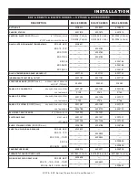 Предварительный просмотр 8 страницы Alto-Shaam HALO HEAT ED2-48/P Installation, Operation And Maintenance Manual