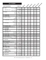 Предварительный просмотр 25 страницы Alto-Shaam HALO HEAT ED2-48/P Installation, Operation And Maintenance Manual