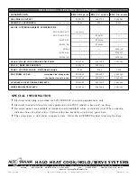 Preview for 4 page of Alto-Shaam HALO HEAT ED2-48 Specification Sheet