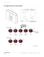 Preview for 18 page of Alto-Shaam HSM-24/3S-CT Service Manual