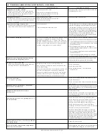 Preview for 20 page of Alto-Shaam quickchiller QC-50 Installation And Maintenance Manual