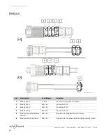 Предварительный просмотр 36 страницы Alto-Shaam Vector VMC-F3E Service Manual