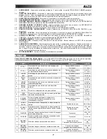 Preview for 7 page of Alto-Shaam ZMX122FX Quick Start Manual