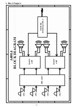 Preview for 5 page of Alto A400.4 Dragonfly Service Manual