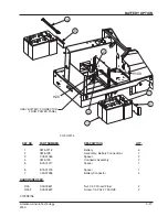 Предварительный просмотр 151 страницы Alto American-Lincoln 6150 Operator'S Manual & Parts List