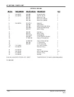 Предварительный просмотр 154 страницы Alto American-Lincoln 6150 Operator'S Manual & Parts List