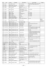 Предварительный просмотр 29 страницы Alto AMX-220FX Service Manual