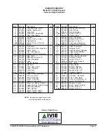 Preview for 4 page of Alto ClarKE 577 Service Manual