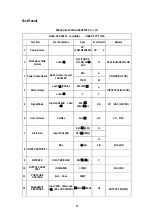 Предварительный просмотр 22 страницы Alto DPA 1500 Service Manual