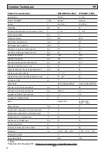 Preview for 8 page of Alto DYNAMIC Standard Repair Manual