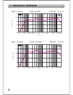 Preview for 9 page of Alto ELVIS 12 MKII Owner'S Manual