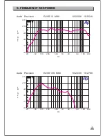 Preview for 10 page of Alto ELVIS 12 MKII Owner'S Manual