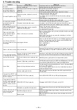 Предварительный просмотр 15 страницы Alto ELVIS 12 MKII Service Manual