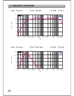 Preview for 13 page of Alto ELVIS 15A MKII Owner'S Manual