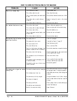 Preview for 28 page of Alto ENCORE L2426 Operator'S Manual