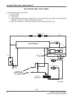 Preview for 9 page of Alto ENCORE R Electrical Troubleshooting Manual