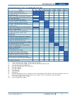 Preview for 19 page of Alto FLOORTEC R 570 P User Manual