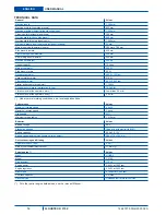 Preview for 64 page of Alto FLOORTEC R 570 P User Manual