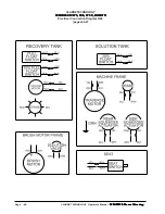 Preview for 66 page of Alto KLARKE SCRUBTEC R 571 Operator'S Manual