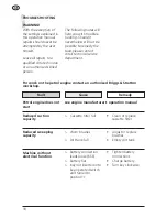 Preview for 13 page of Alto KSE 770 Operating Instructions Manual