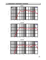 Preview for 9 page of Alto MS10MA Owner'S Manual