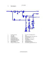 Preview for 16 page of Alto PZC Classic Directions For Use Manual