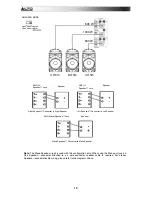 Предварительный просмотр 10 страницы Alto RMX2408DFX Quick Start Manual