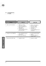 Preview for 22 page of Alto Steamer 500 Operating Instructions Manual